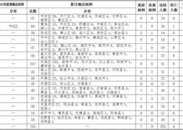 中国疫情最新情况信息（中国疫情最新情况表）
