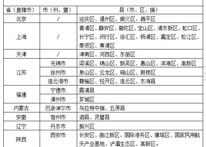 中国疫情最新情况信息（中国疫情最新情况表）