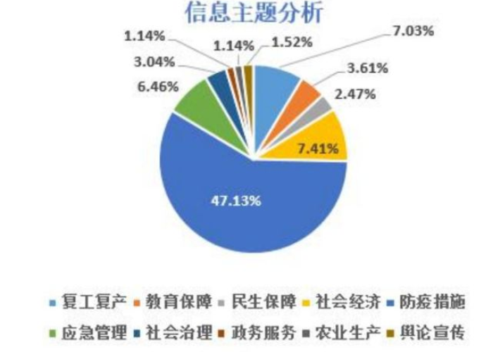 疫情热点话题榜（疫情热点话题总结）