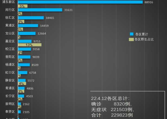 上海疫情最新今天消息情况（上海疫情最新情况?）
