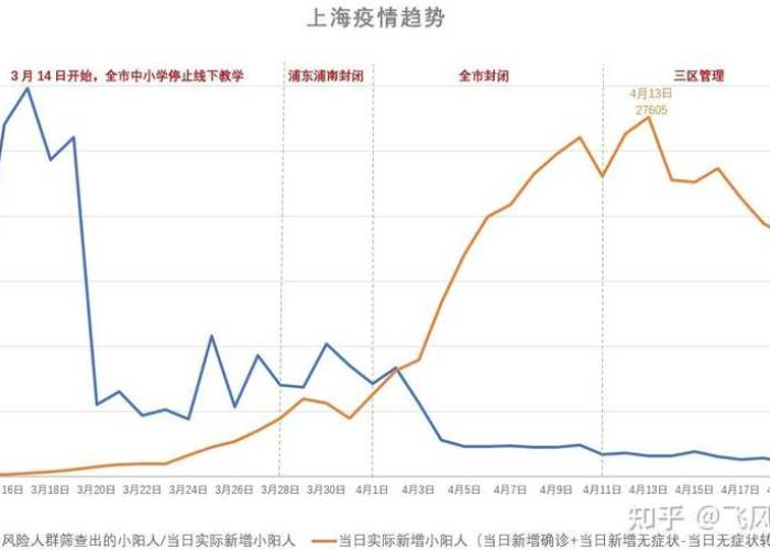 上海疫情最新今天消息情况（上海疫情最新情况?）