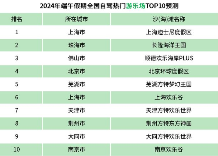 疫情免高速过路费是哪一年（疫情高速免费损失多大）