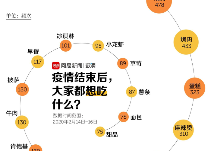 哪一年疫情（哪一年疫情结束）
