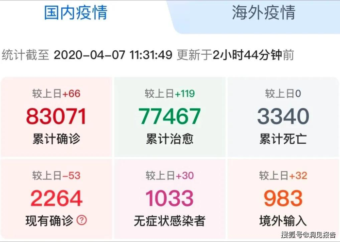 我国疫情得到全面控制了吗（我国疫情已得到控制）