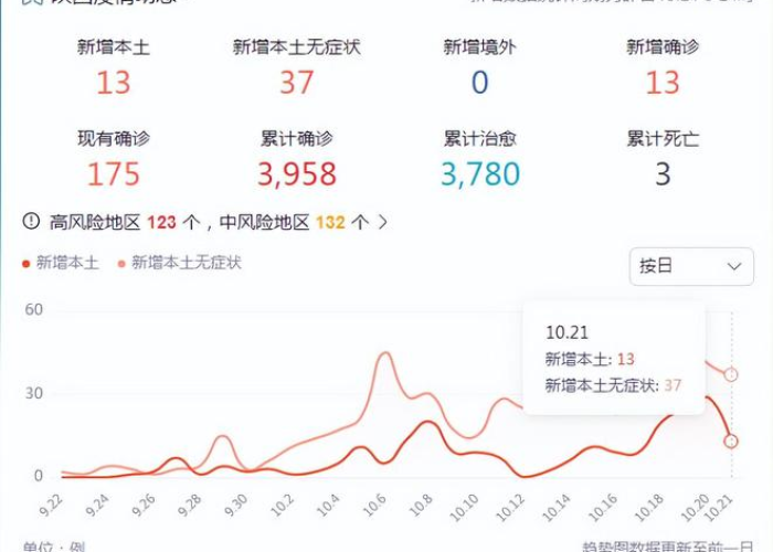 西安疫情最新消息新增人数（西安疫情最新消息新增人数统计）