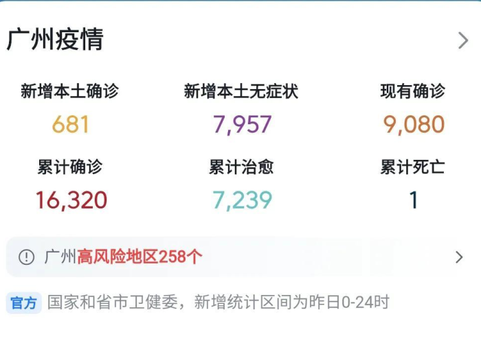 广州疫情最新数据消息新增（广州疫情最新情况分布图）