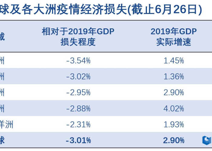 疫情造成损失多少（疫情所造成的损失）