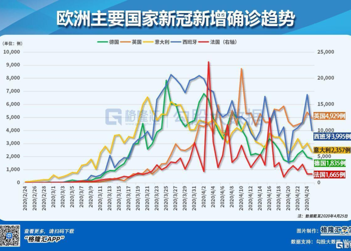 全球新冠疫情数据走势图（全球新冠疫情数据实时动态）
