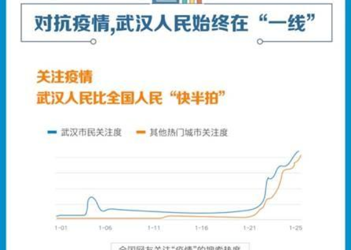 武汉疫情抖音百科（武汉疫情的）