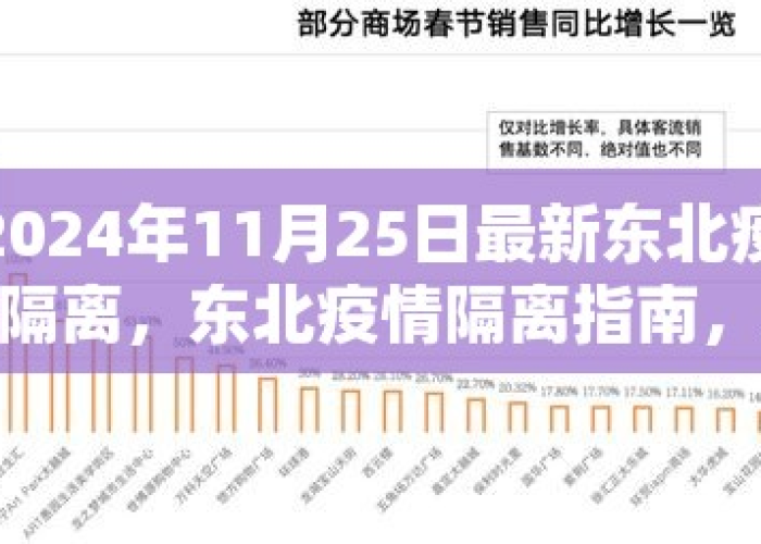 2019—2022年疫情时间线（20192022年疫情时间线东北）