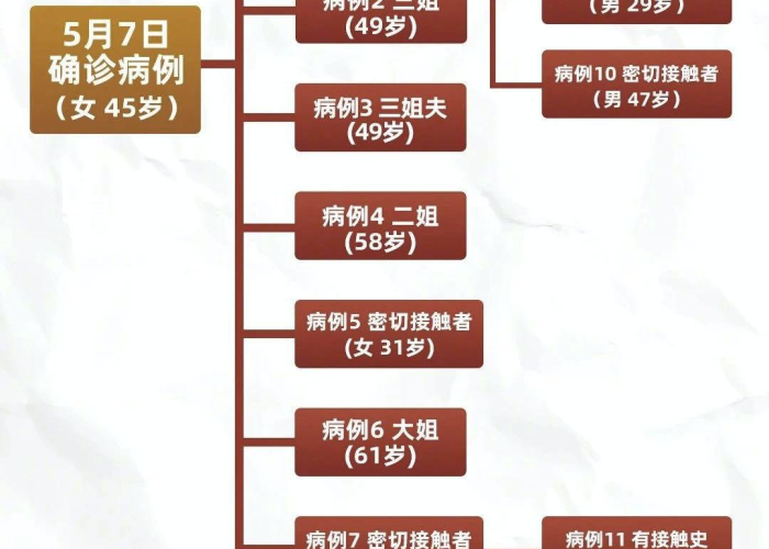 2019—2022年疫情时间线（20192022年疫情时间线东北）