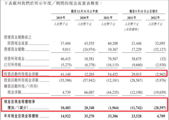 2022年底上海疫情（2021年上海疫情通知）