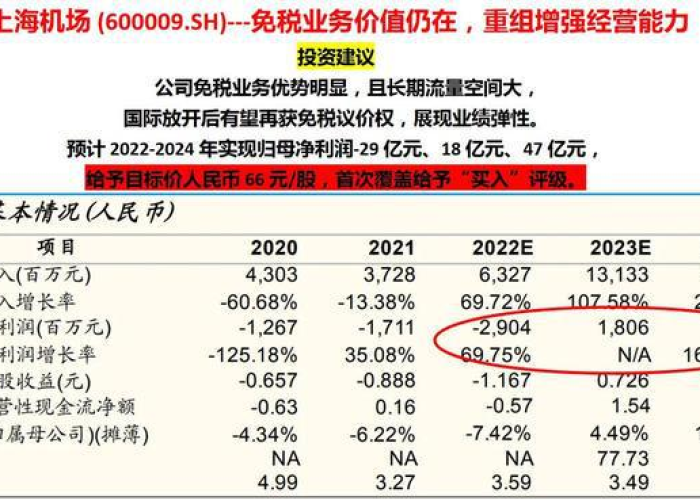 2022年底上海疫情（2021年上海疫情通知）
