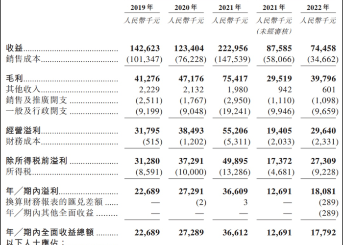 2022年底上海疫情（2021年上海疫情通知）