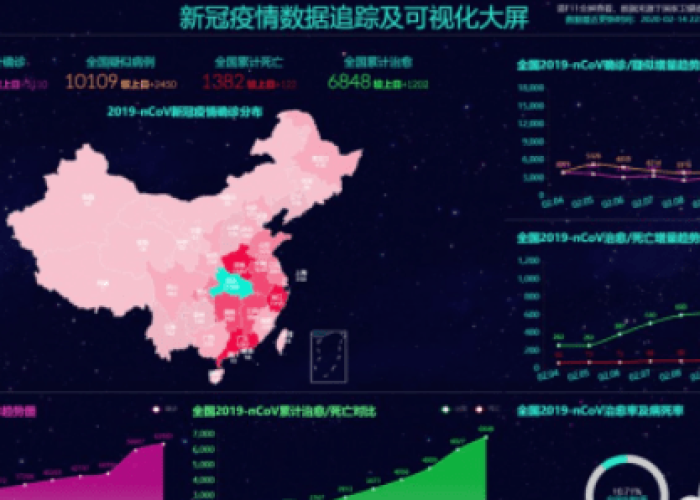 新冠疫情大数据排查到自己怎么办（大数据排查疫情会不会出错）