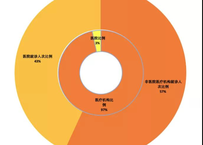 新冠疫情大数据排查到自己怎么办（大数据排查疫情会不会出错）