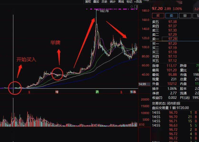 疫情医疗妖股（疫情严重医疗股却跌）