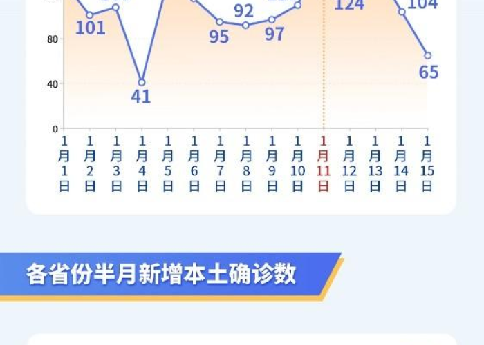 疫情最新数据消息轨迹（疫情最新数据消息轨迹公布）