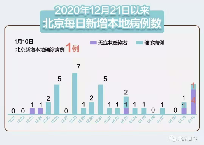 疫情最新数据消息轨迹（疫情最新数据消息轨迹公布）