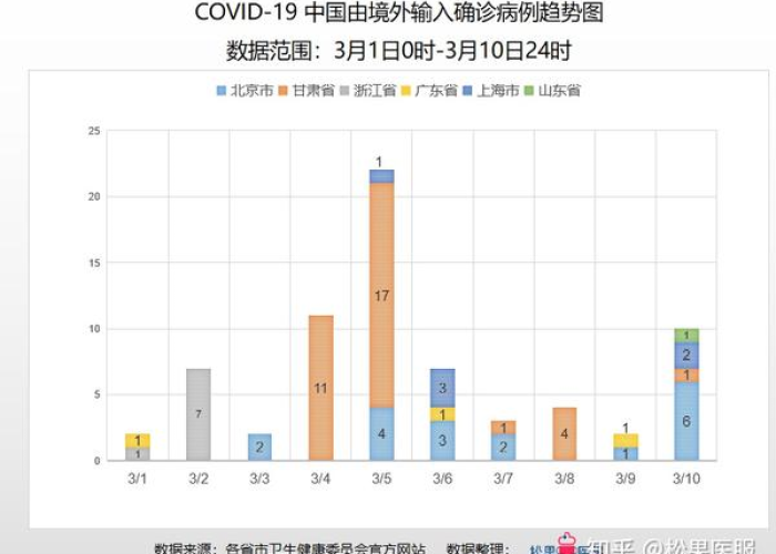 疫情最新数据消息轨迹（疫情最新数据消息轨迹公布）