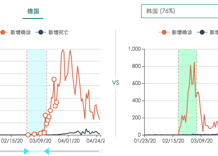 新冠疫情实时数据全国今天（新冠疫情实时状况）