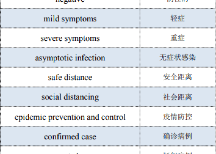 疫情英语怎么说名词（疫情用英语怎么表示）