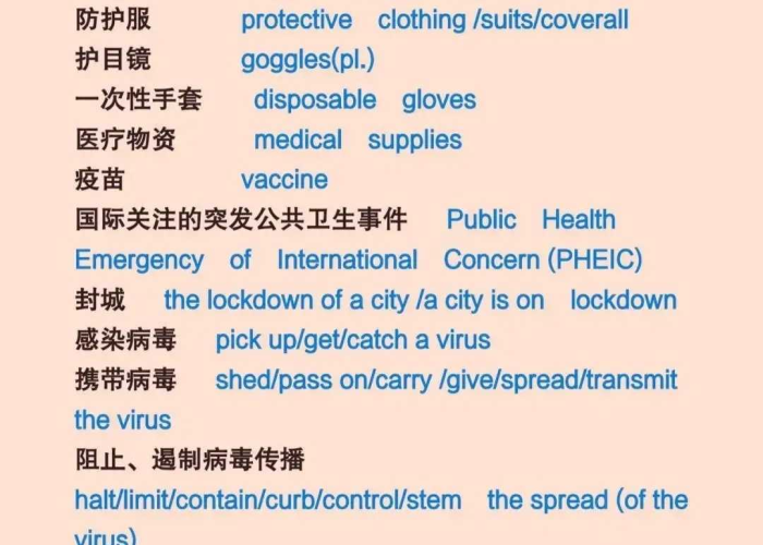 疫情英语怎么说名词（疫情用英语怎么表示）