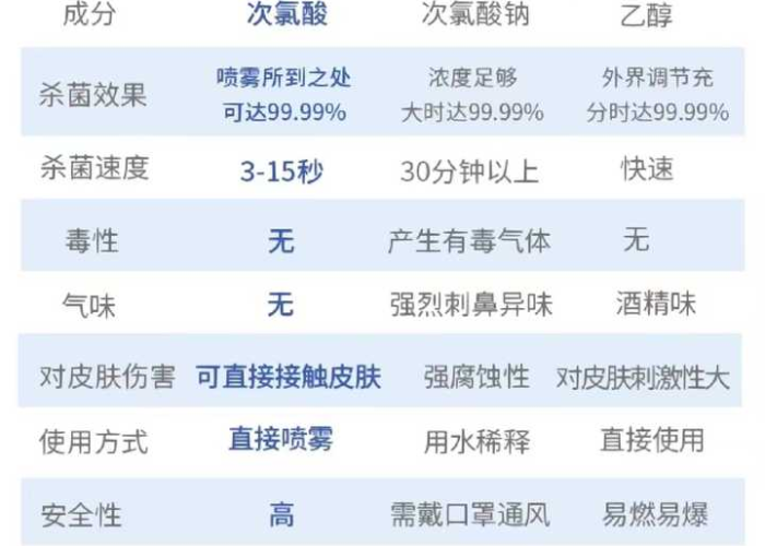 目前疫情应该备些什么药在家里好（疫情家里常备什么药）