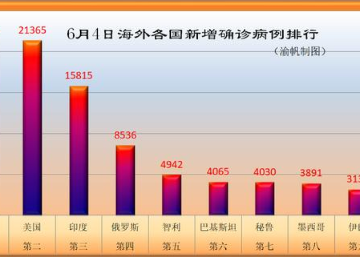 海外疫情最新数据表（海外疫情最新数据排名）