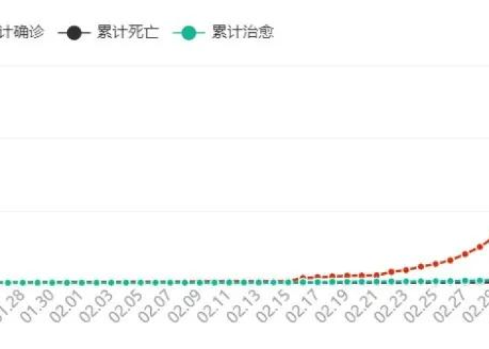 海外疫情最新数据表（海外疫情最新数据排名）