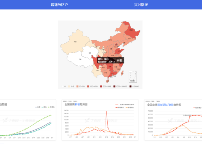 疫情最新实况图（疫情最新实况图表）