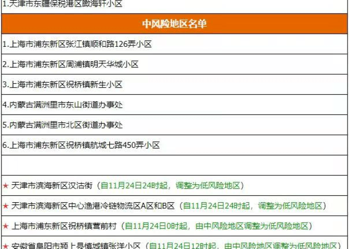 疫情解封时间（我国疫情解封时间）