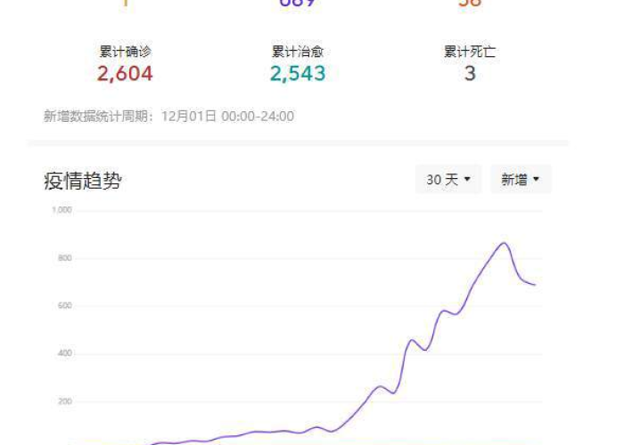 疫情解封时间（我国疫情解封时间）