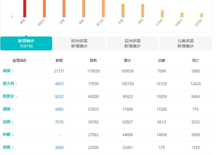 新冠疫情的最新态势（新冠疫情的最新状况）