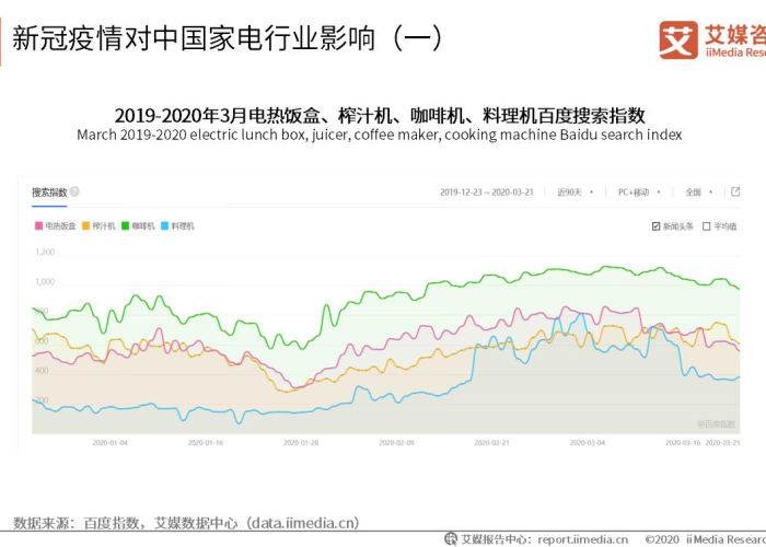 疫情期间坚持在岗家电送货出发（疫情期间家电能搞什么活动）