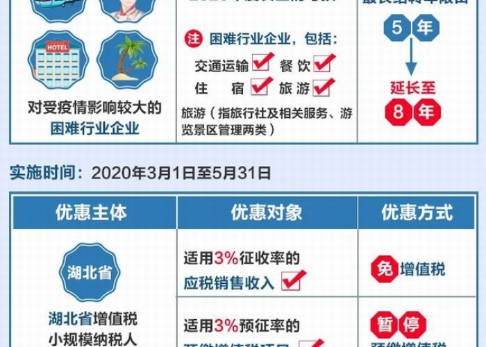 疫情期间房土两税减免（疫情期间房土两税减免山东省）