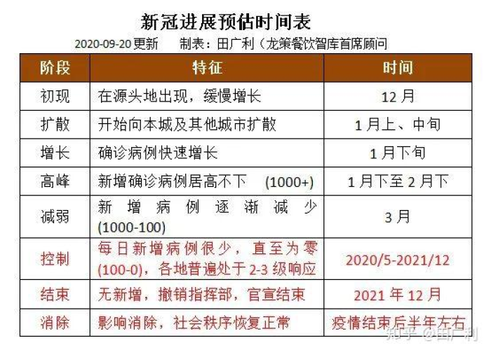 22年疫情结束时间预估（2021疫情结束时间）