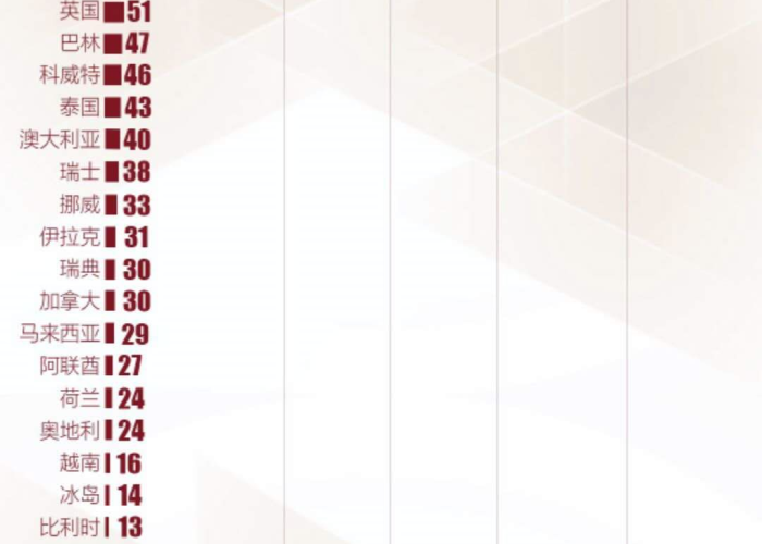 22年疫情结束时间预估（2021疫情结束时间）