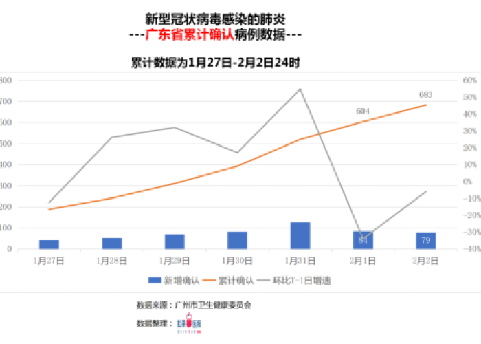 广州疫情实时数据系统（广州疫情实时更新）