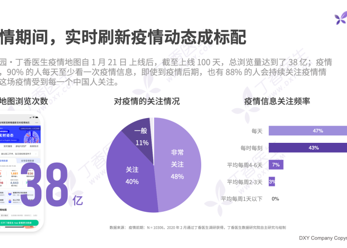 丁香园疫情图实时播报（丁香园疫情最新报告）