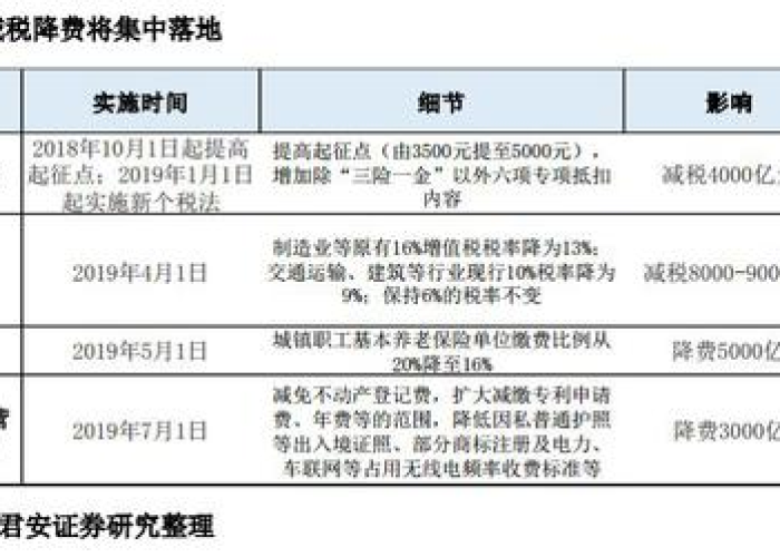 疫情期间制造业增值税减免政策（疫情期间制造业增值税减免政策有哪些）