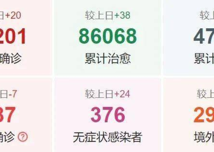 中国最近新疫情情况（中国最近疫情动态）