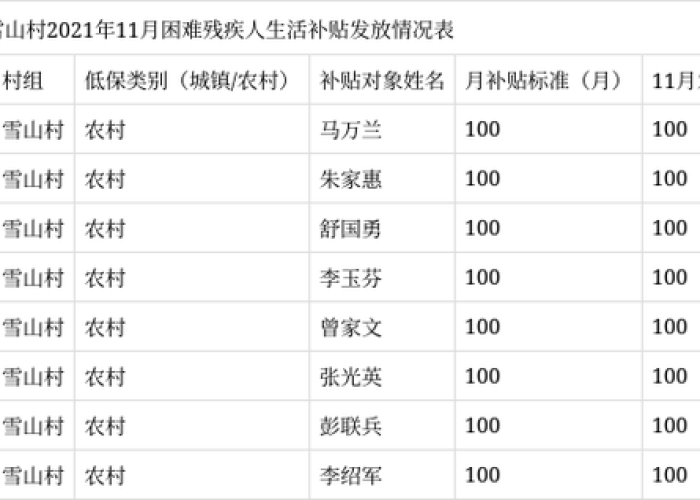 2021年疫情补助到几月份（疫情补助每月几号发放）