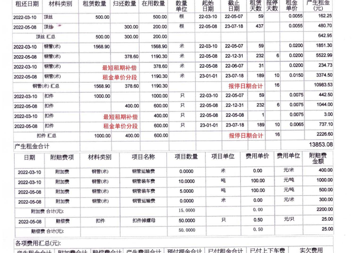 疫情工地钢管租赁费案例（建筑工地钢管租赁费怎么算）