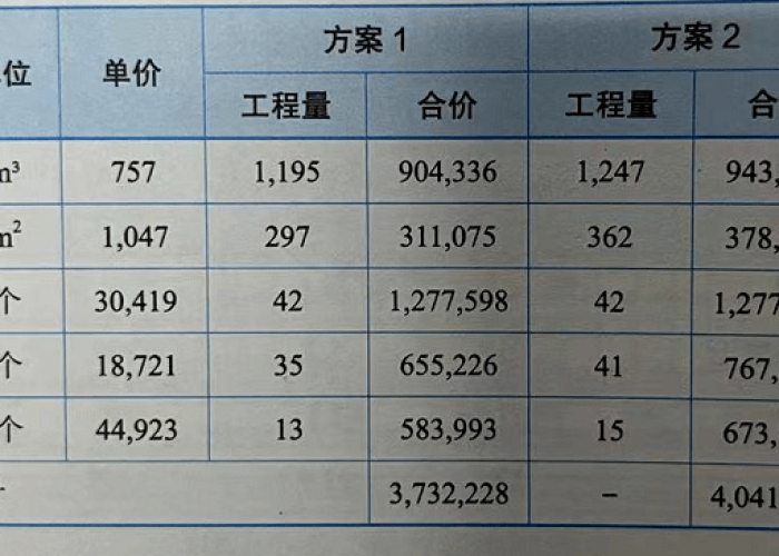 疫情工地钢管租赁费案例（建筑工地钢管租赁费怎么算）