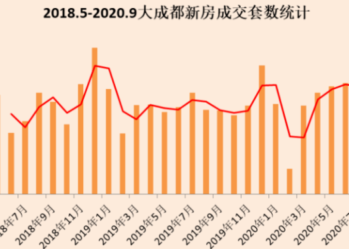 成都疫情最新消息实时数据（成都疫情最新情况数据）
