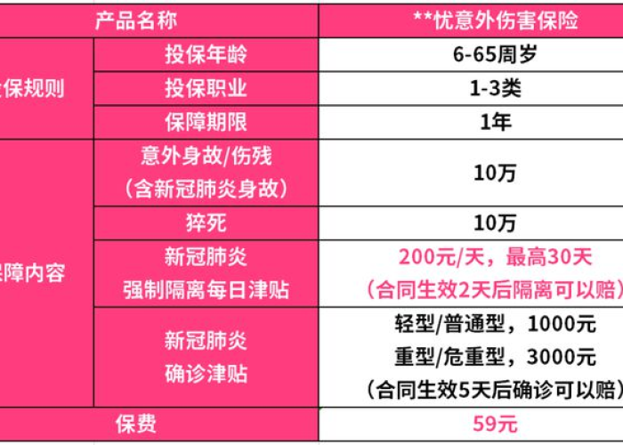 新冠疫情是什么时间放开的（新冠疫情,是什么时候开始的）