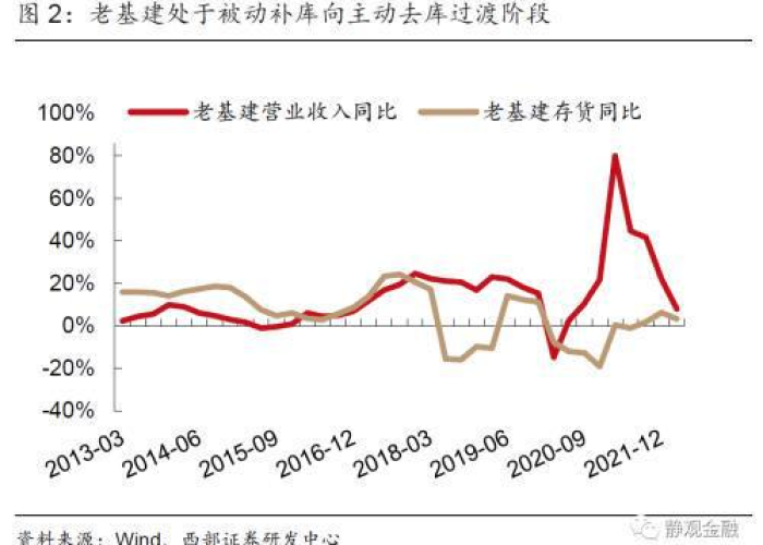 疫情背后经济逻辑（疫情背后经济逻辑的变化）