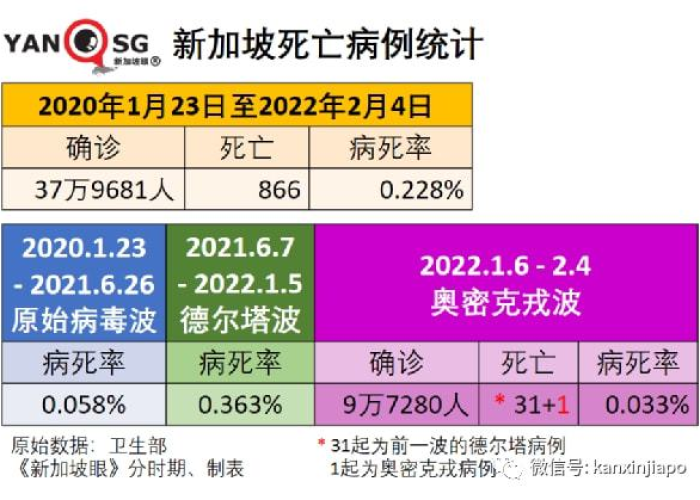 新冠肺炎疫情目前死亡人数（新冠疫情死亡人数总计）