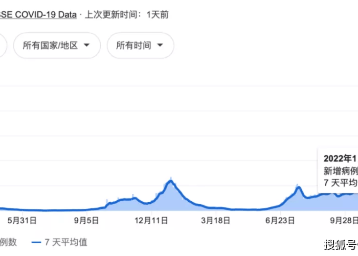 回顾2022年疫情的一年（回顾2022年疫情的一年百度词条）